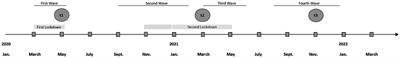 Depressive and anxiety symptoms during the COVID-19 pandemic in the oldest-old population and the role of psychosocial factors: a multivariate and multi-wave analysis